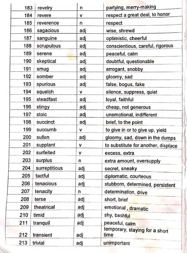 Most Repeated Vocabulary Words & Synonyms in FPSC, PPSC & NTS TEST