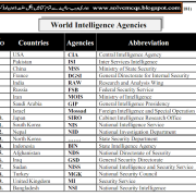 Names of World Intelligence Agencies